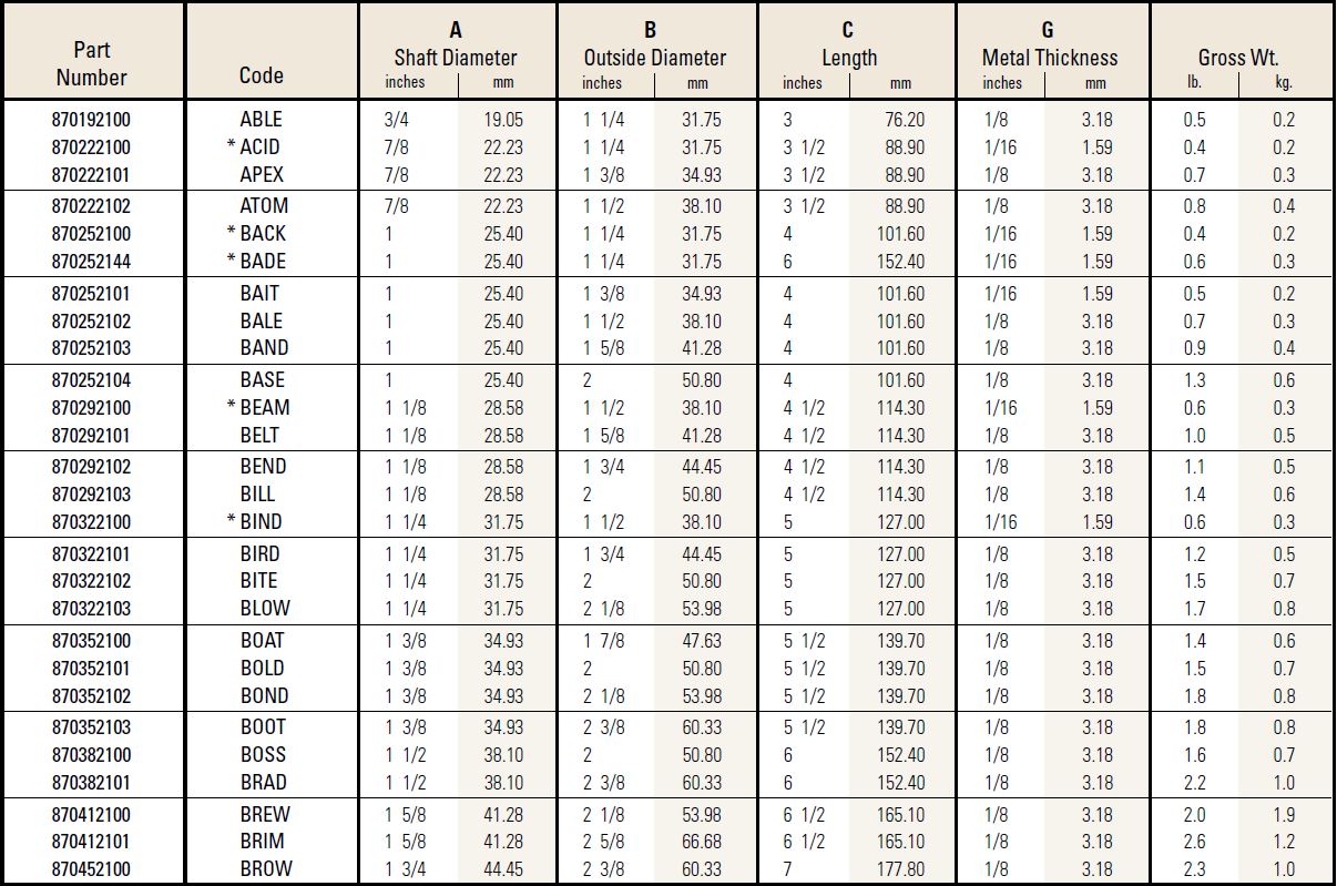 DURAMAX_NBS List